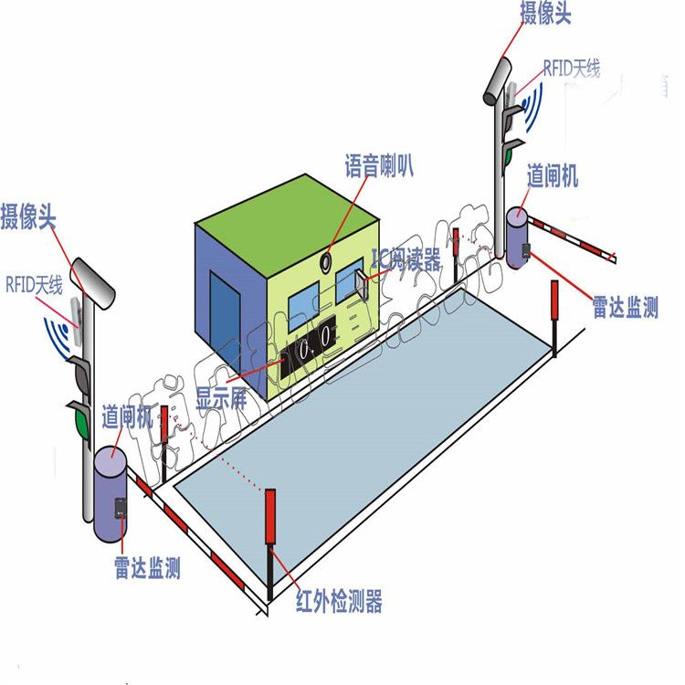 使用電子地磅需要注意什么？